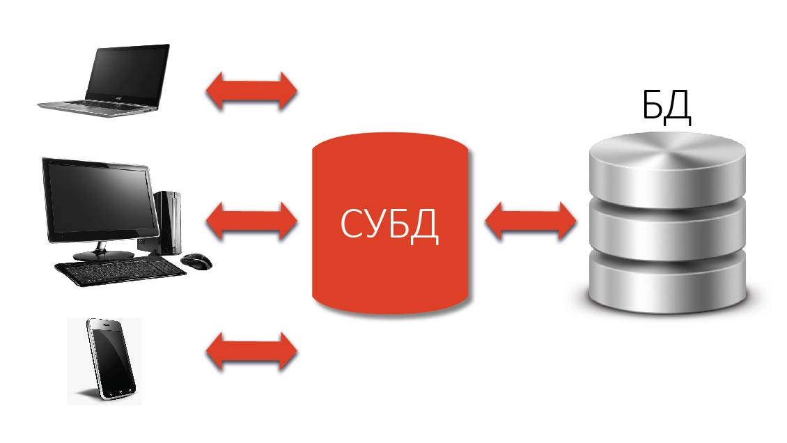 Какое приложение используется как субд