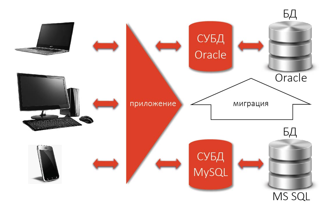 Субд redis презентация